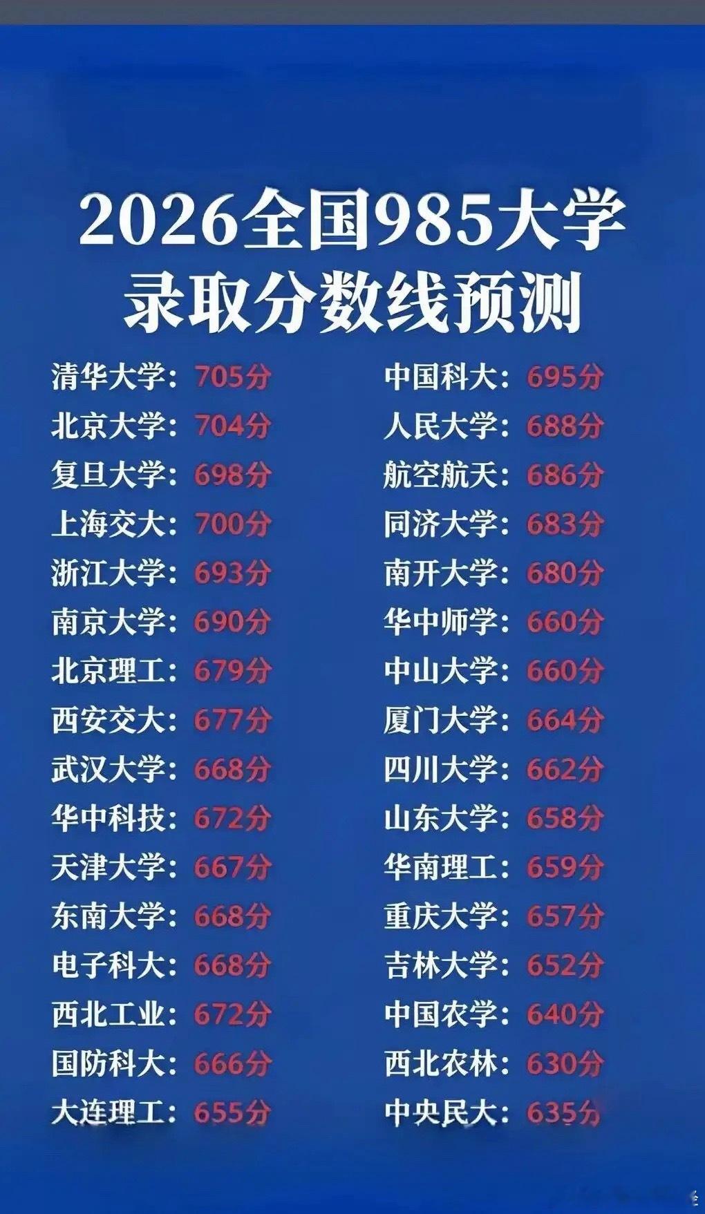 快来看看，你家孩子能上哪所985大学。 