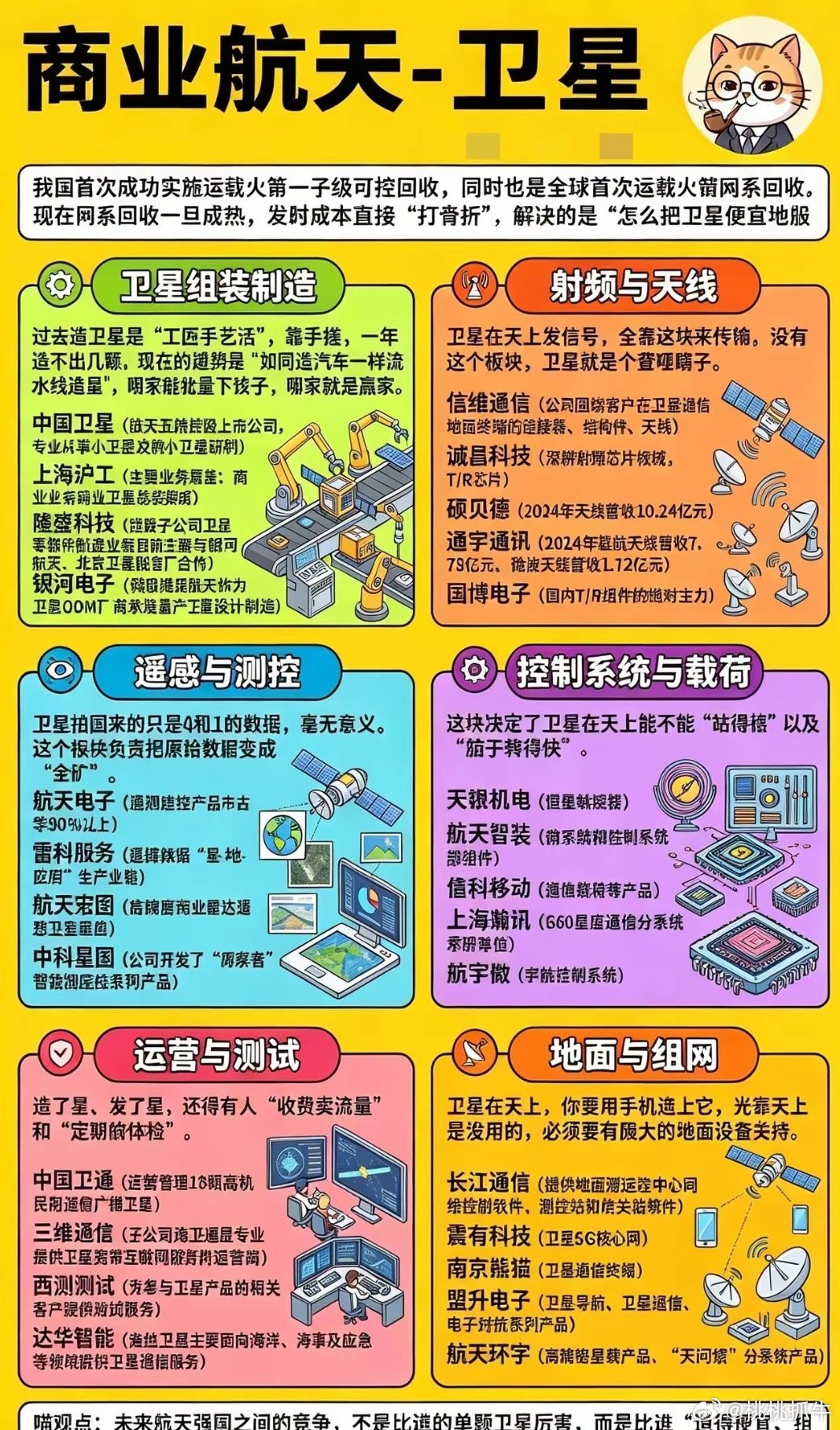 商业航天赛道全景拆解：卫星全产业链六大环节梳理我国完成全球首次运载火箭一子级网系