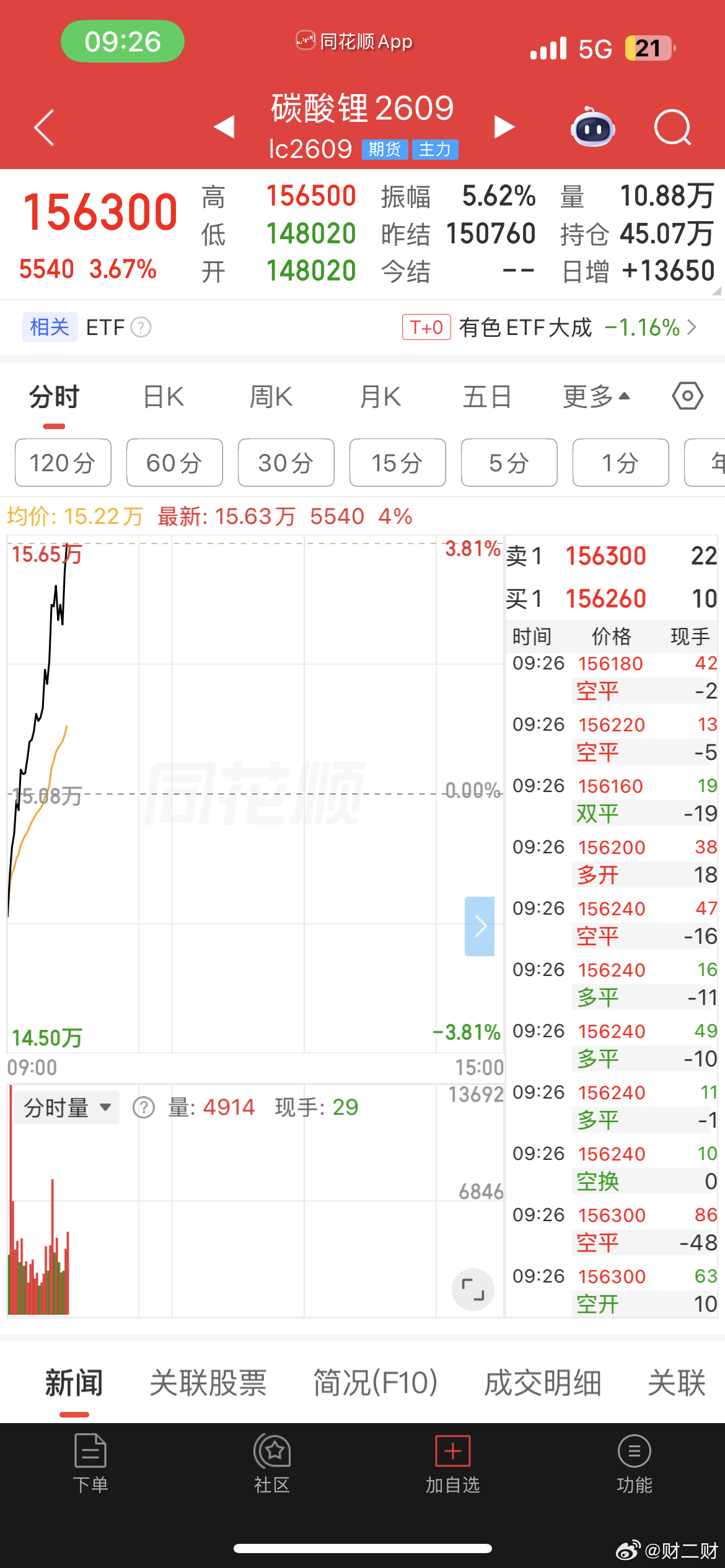 很明显市场已经免疫了。 