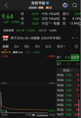 【一日之内市值蒸发超20亿元！涨停变跌停！双良节能盘中蹭SpaceX，上演一日游