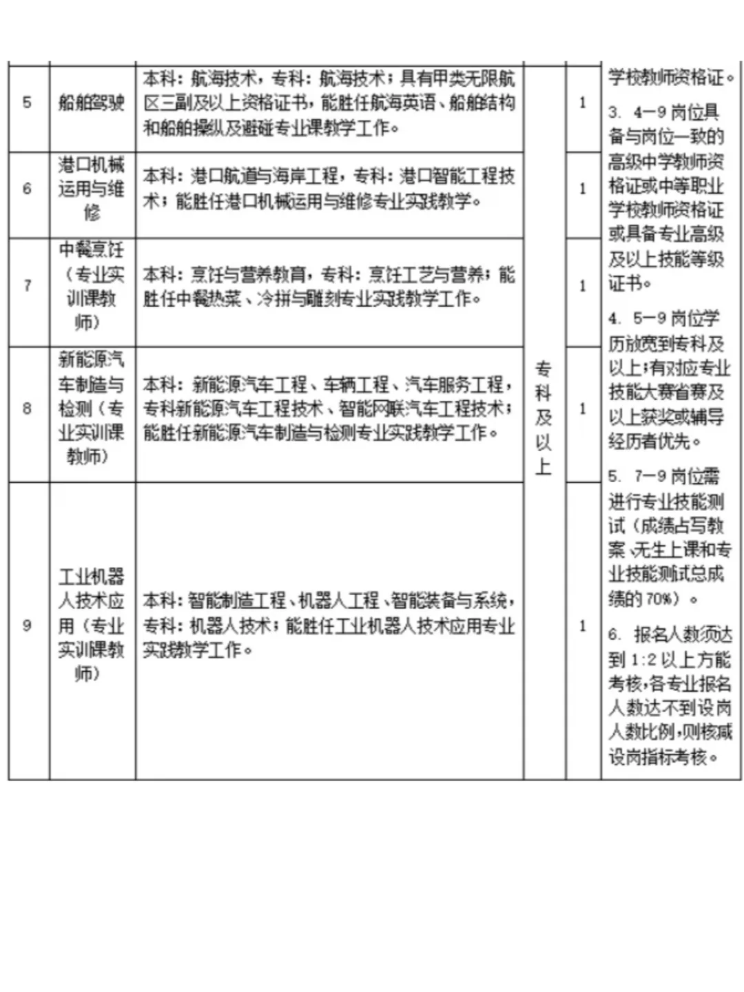 专科可报！阜阳发布招聘教师20人