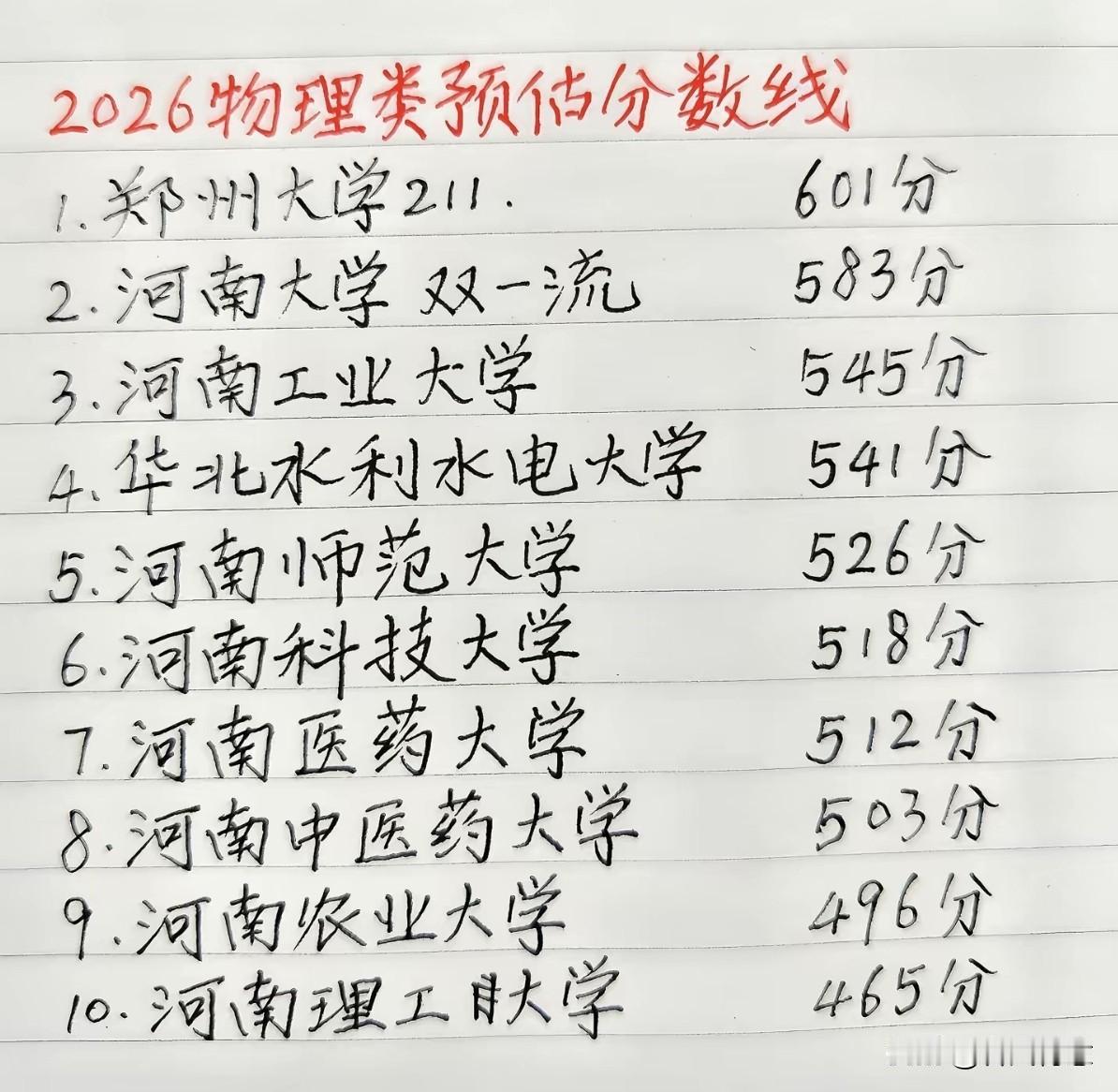2026年河南十大高校排名出炉啦！