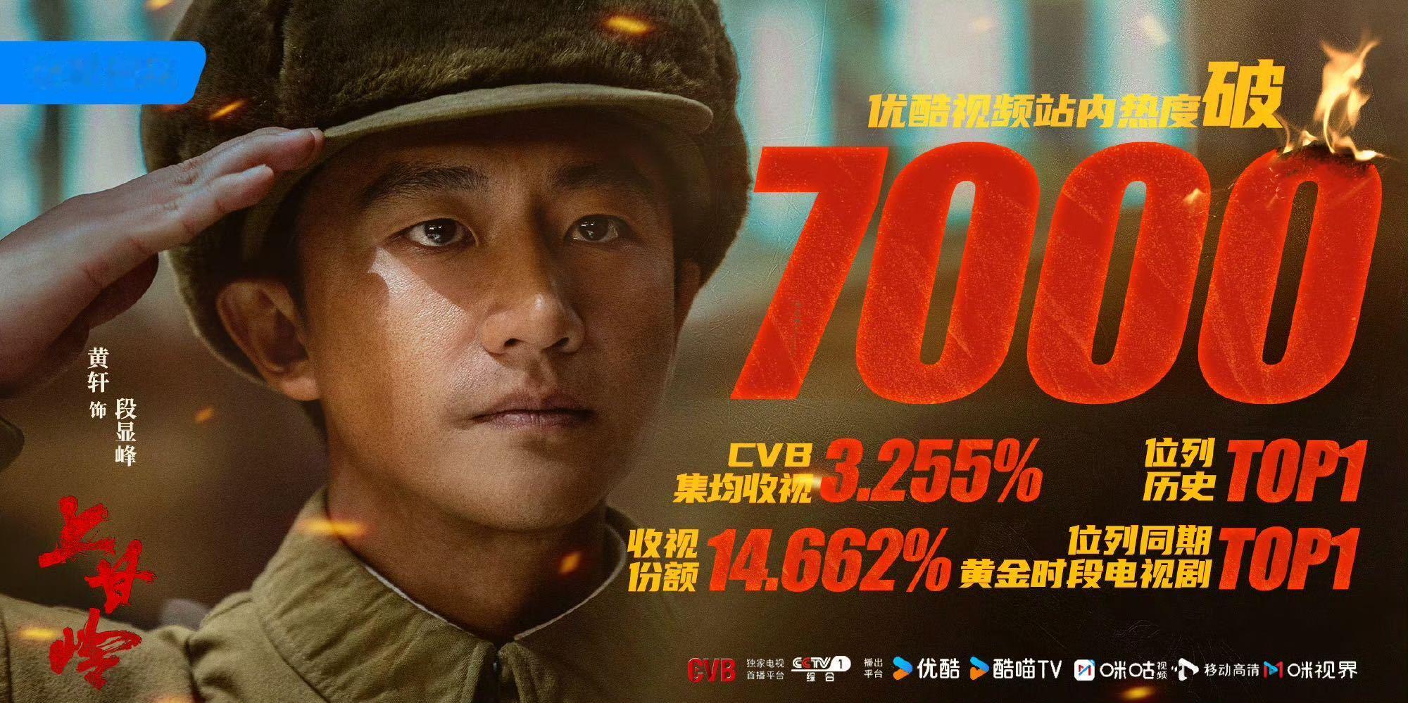 🔥黄轩携《上甘岭》霸气登顶收视率年冠之位！这是一部有血有肉的史诗巨作，让我们铭
