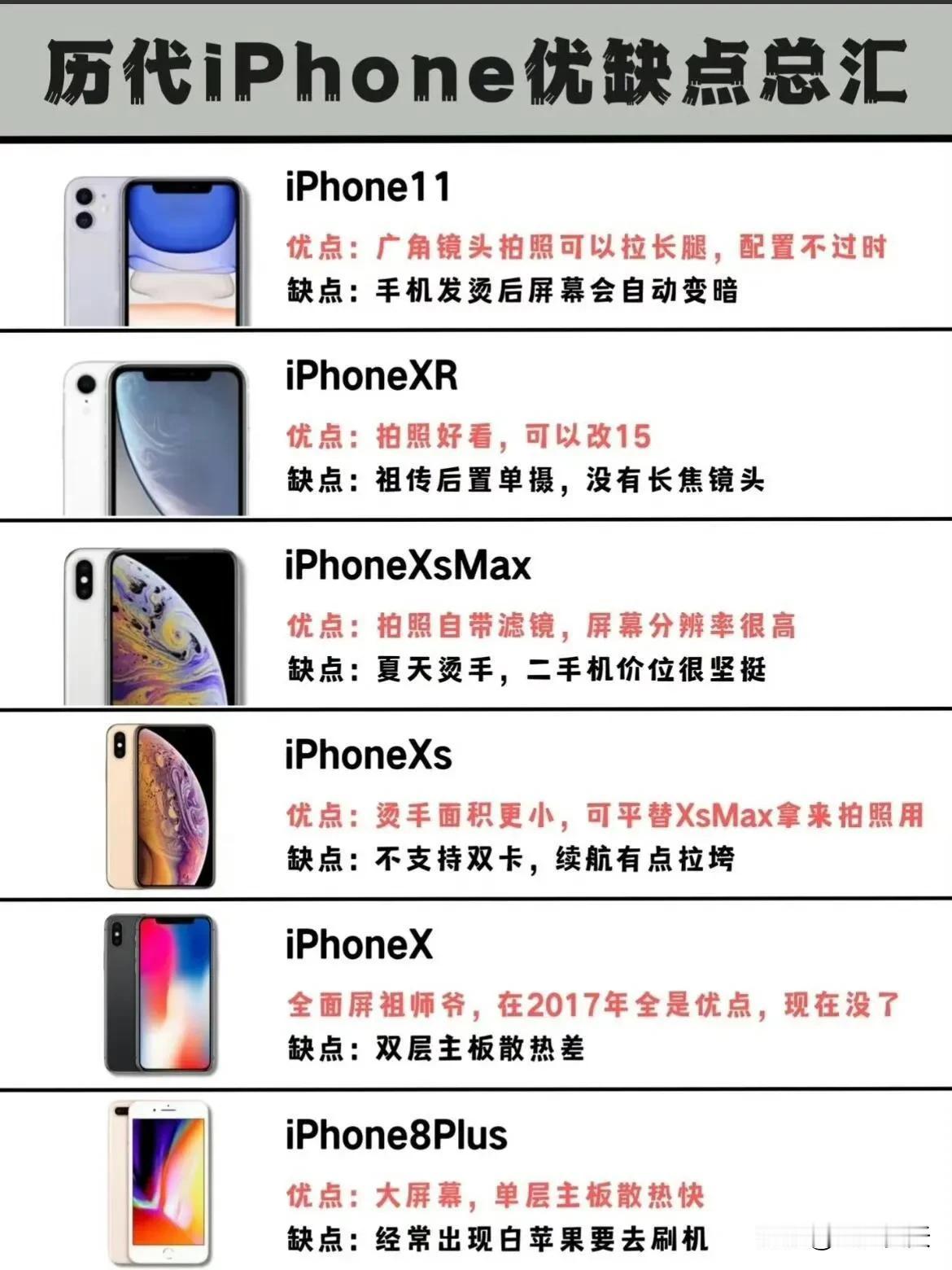 纵观历代 iPhone，几乎每一代都有大小不同的缺陷或通病，也似乎每一代都在挤牙