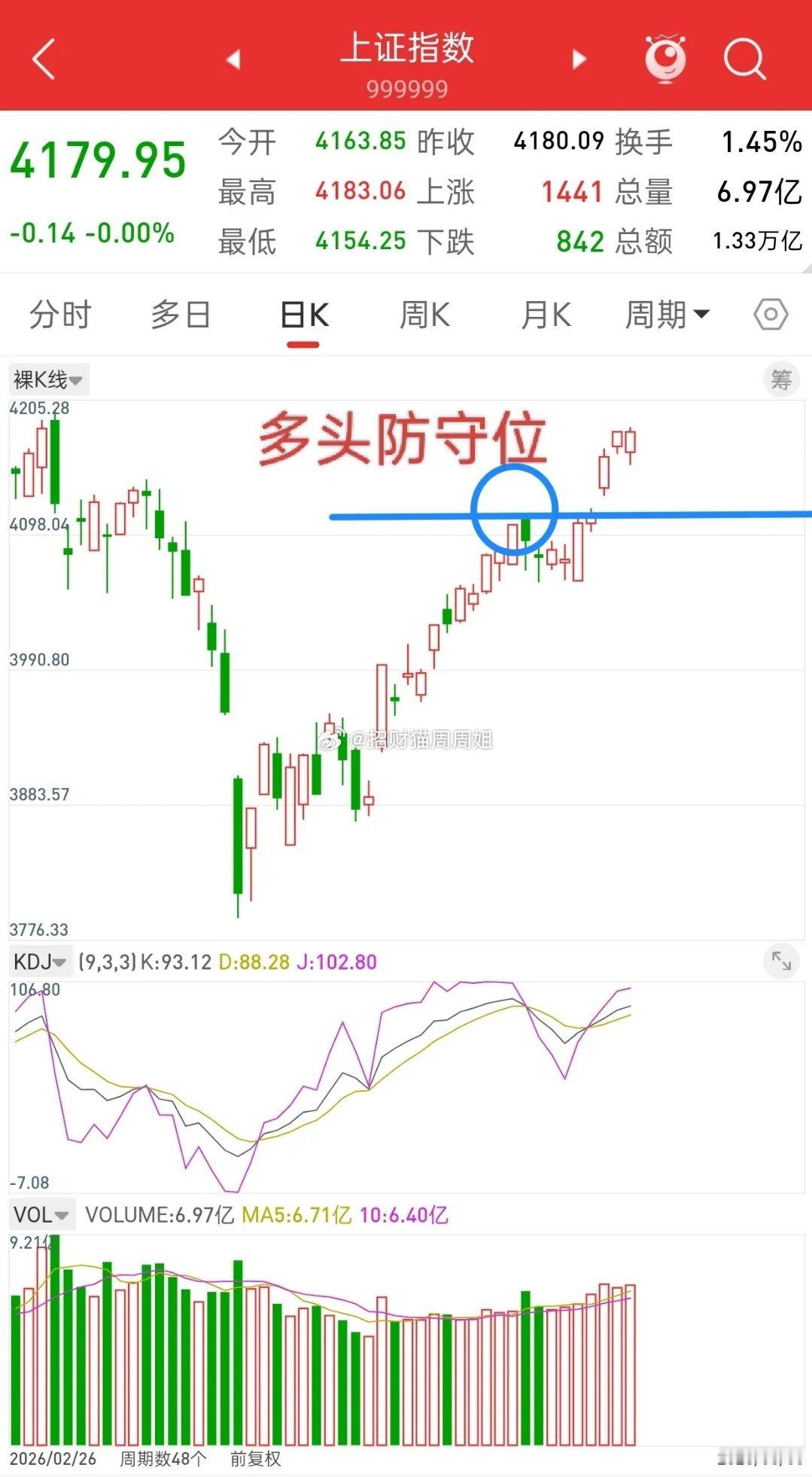昨晚美股大涨，富时A50股指直线拉升，下周A股走势如何？先说观点，看来真的是倒车