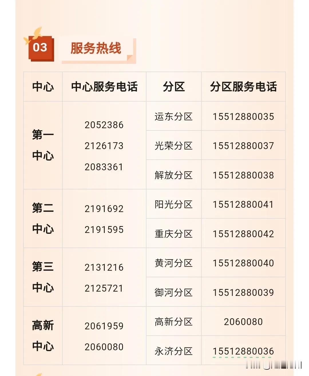  沧州市区的朋友们抓紧收藏下这些电话，最迟15号就要供暖了，暖气故障可以及时拨打