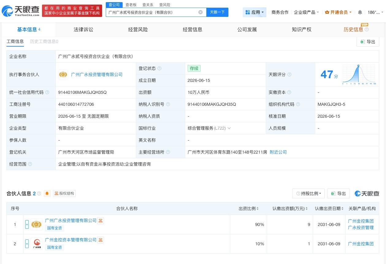 广州金控集团成立新合伙企业
 出资额10万
天眼查App显示，近日，广州广永贰号