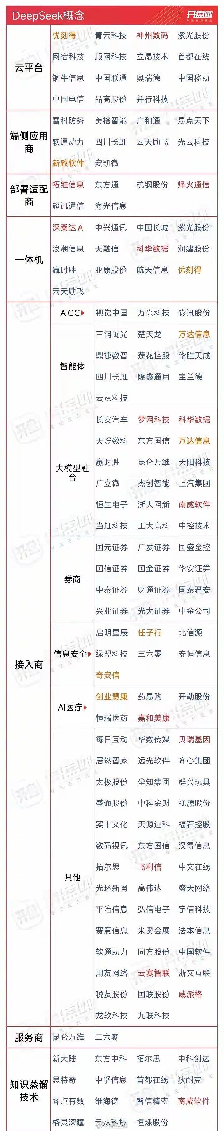 Deep seek概念继续狂飙！成为第四次工业革命的引导者！当全人类还在用算盘解