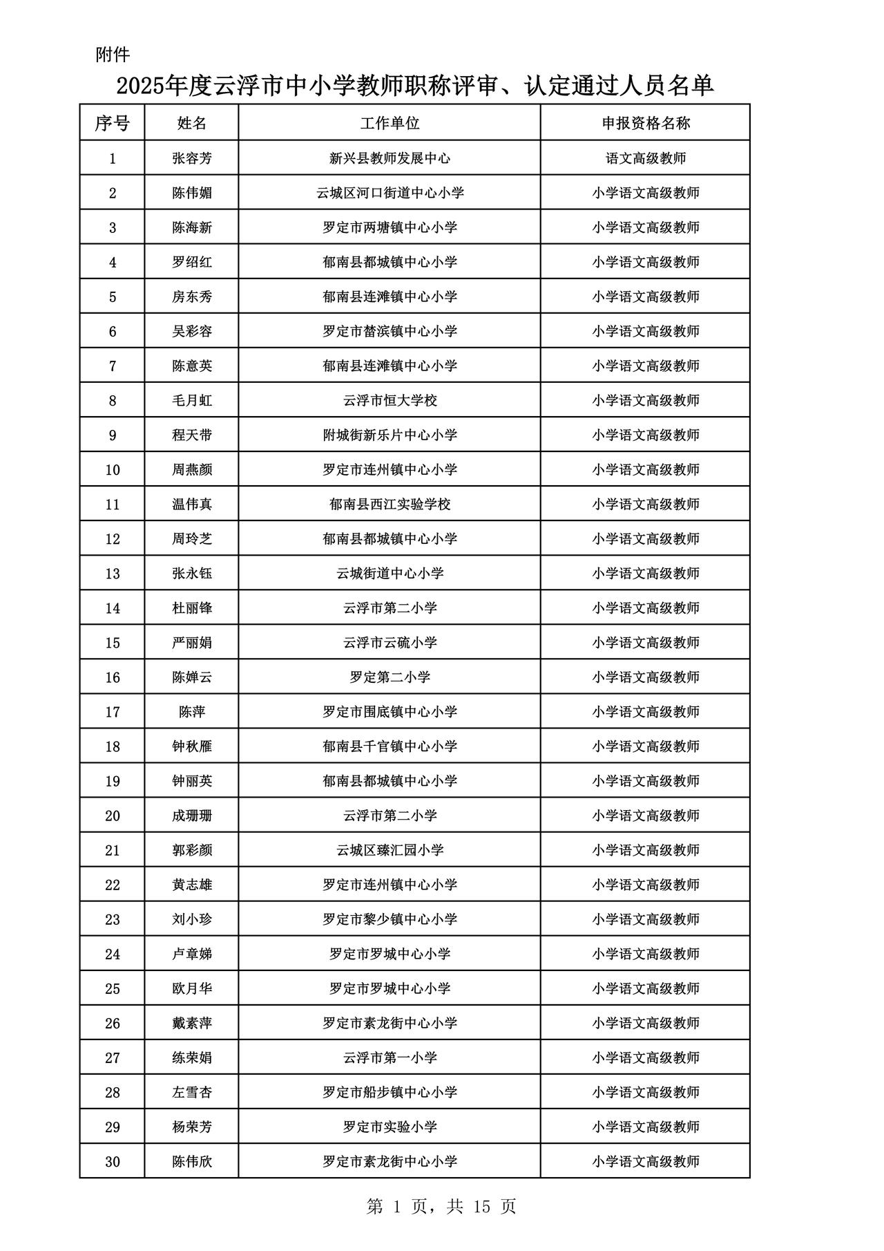 2025年度云浮市中小学教师职称评审、认定通过人员名单公示！共428名教师通过职