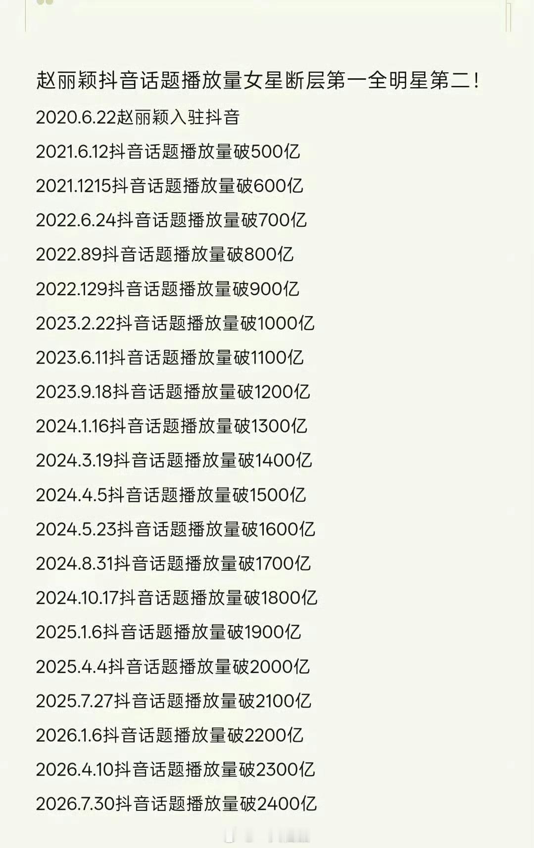 赵丽颖抖🎶话题播放量记录截至目前已经2400亿+播放量，女明星第一☝赵丽颖