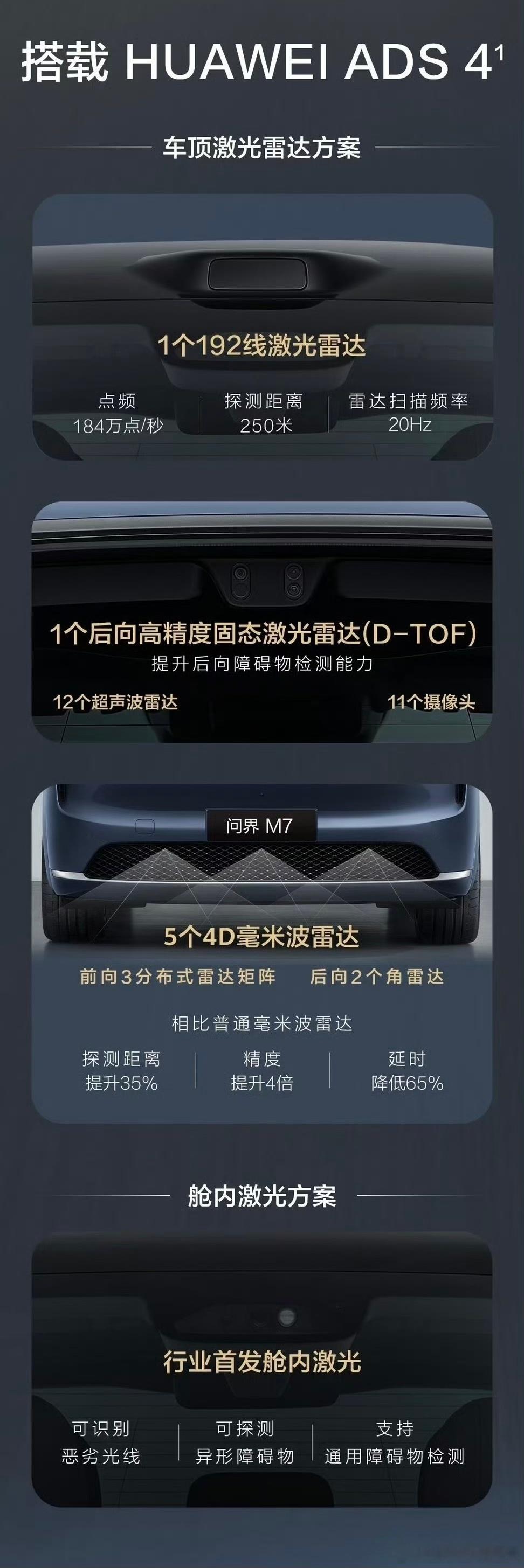 大升级：全新问界 M7 全系标配激光雷达这次辅助驾驶硬件升级牙膏挤爆了（图1）。