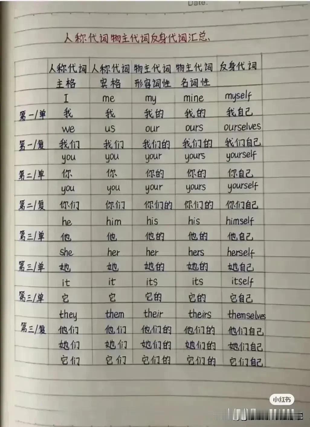 一位退休的英语特级老师肺腑之言：那些英语基础差的孩子只要死磕这 18 张图，就能