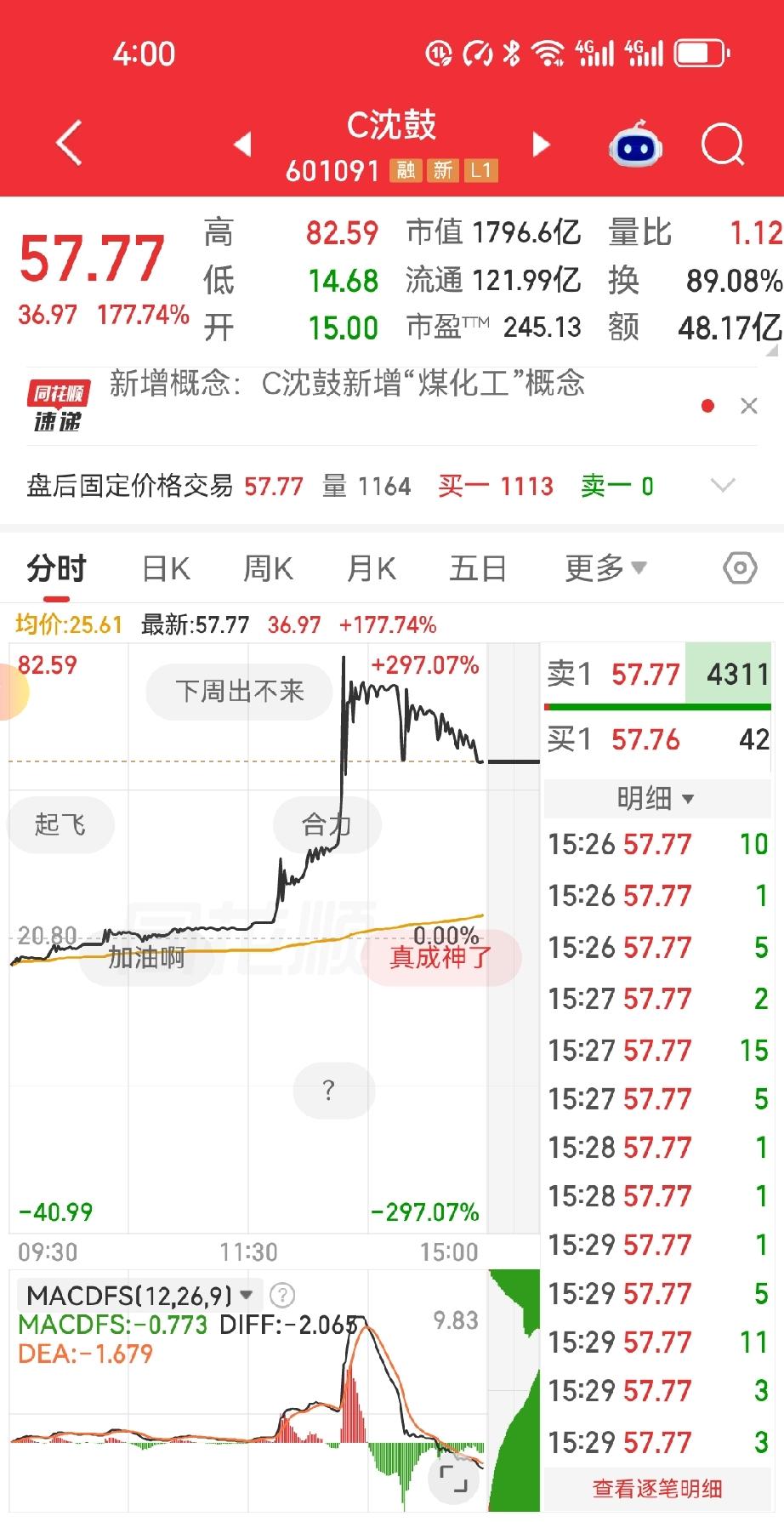 A股彻底疯了！次新股一天暴涨4倍，普通人真的敢赚这个钱吗？
 
今天A股的次新股