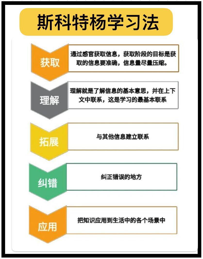 许许多多的学习方法，有没有一种适合你的？