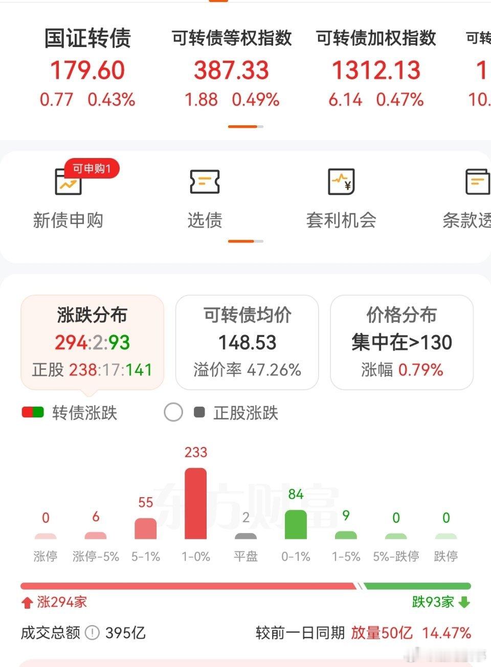 行情好一天，差一天！所以你永远不知道下一天会是怎么样的。你选择格局它可能跌，你选