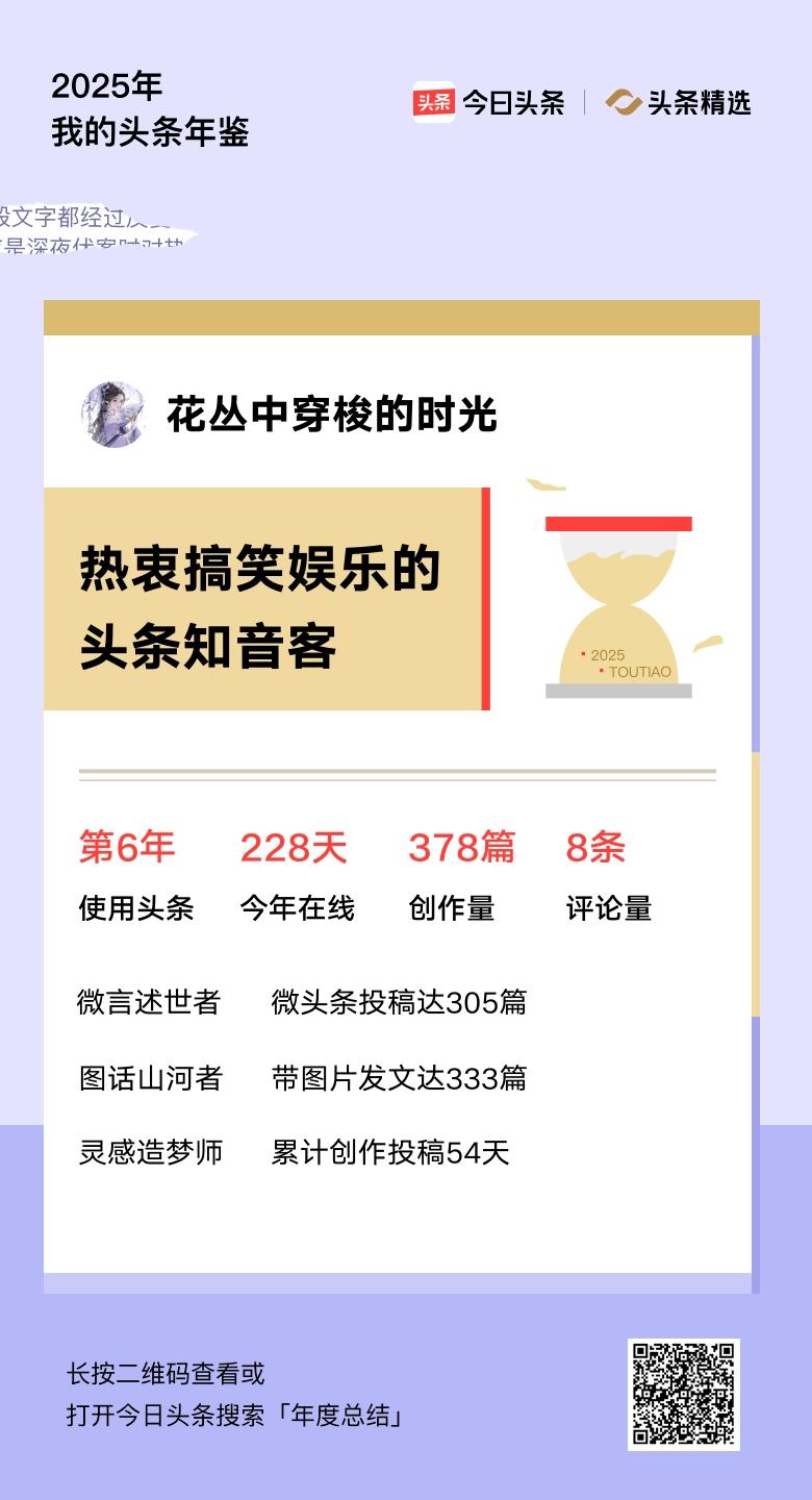 重磅上线！我的年度鉴定结果是“热衷搞笑娱乐的头条知音客”，你的结果又是什么？快来