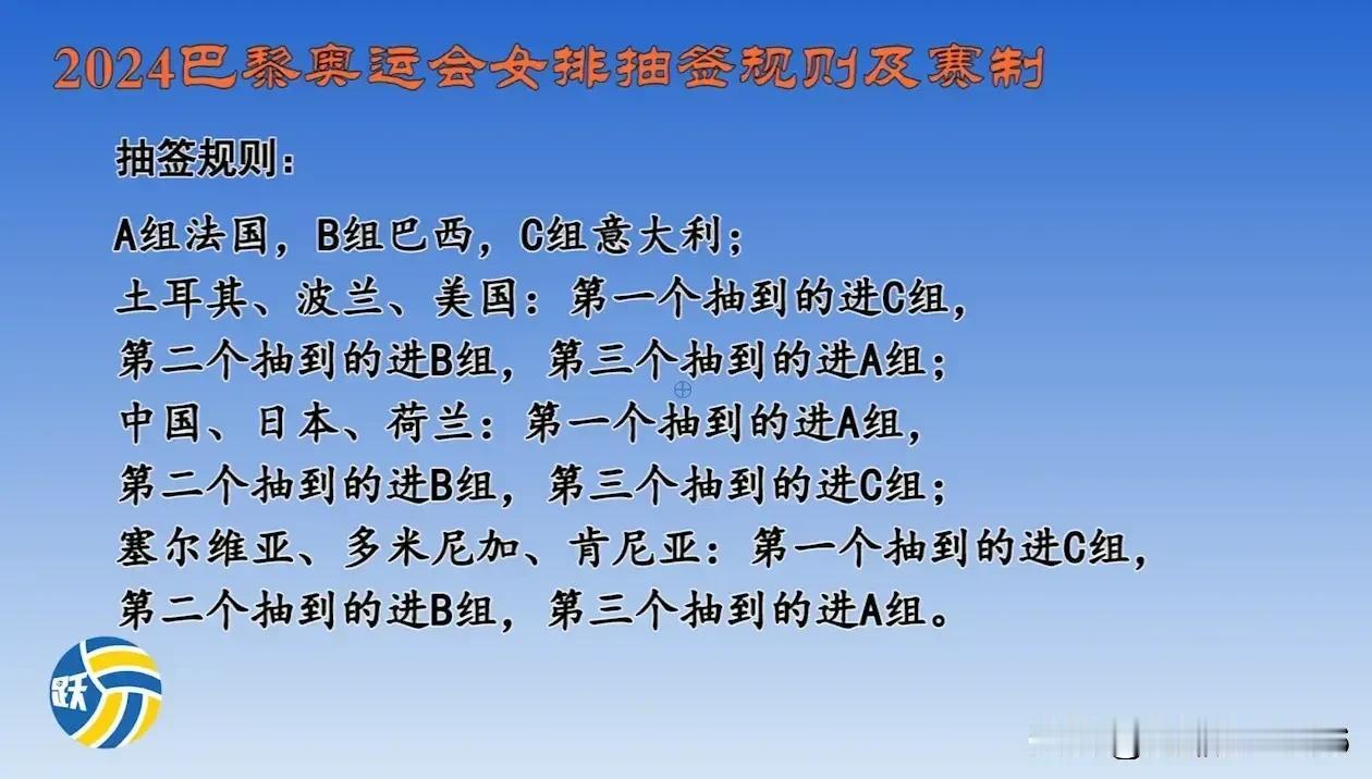 巴黎奥运会女排比赛分组抽签细则出台
       世界女排联赛分组赛结束，通过世