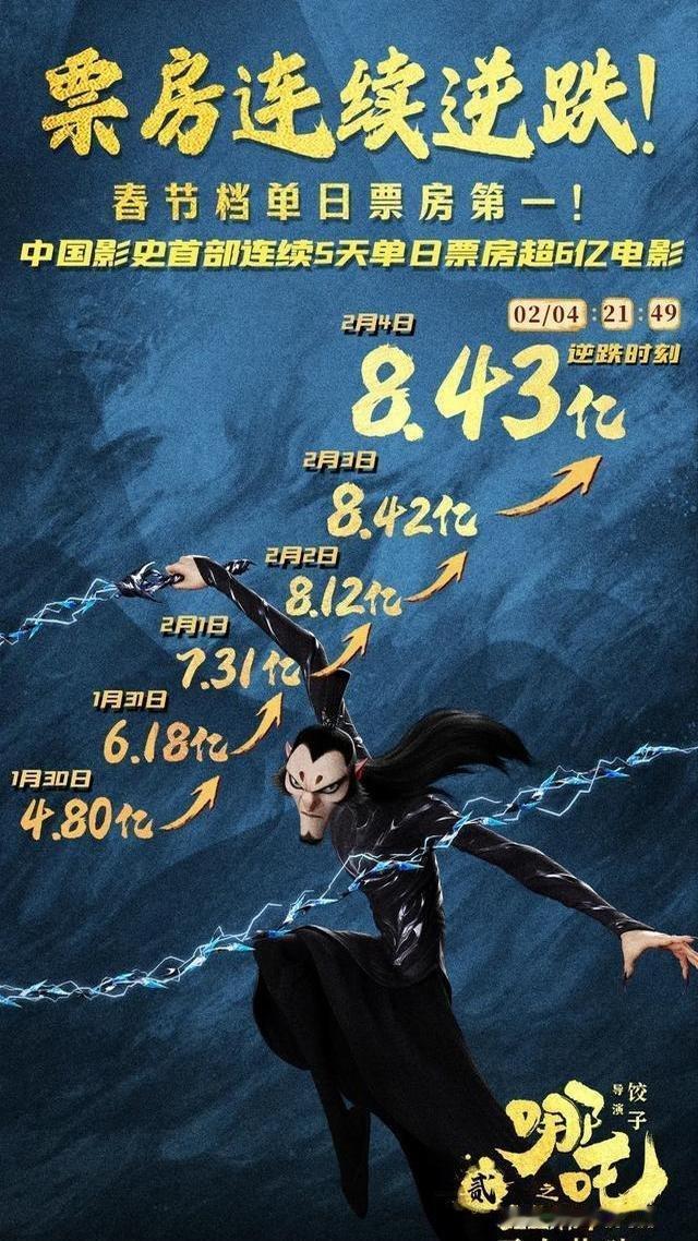 豆瓣评分8.5，猫眼评分9.7，口碑爆棚。观众的评价就像一面镜子，反映出影片的真