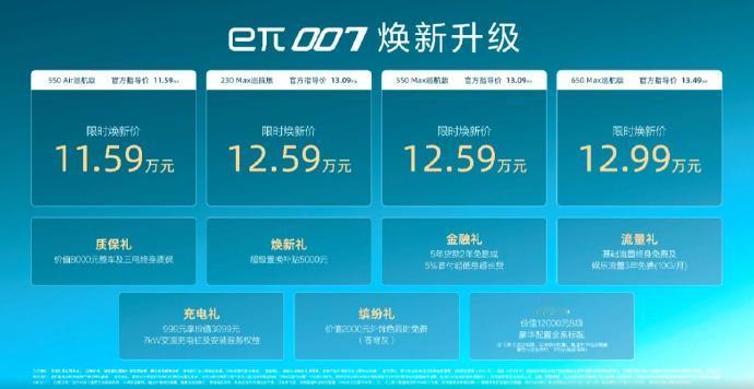 奕派007焕新11.59-12.99万了，还要秦L嘛
目前暂时公布了4个配置：