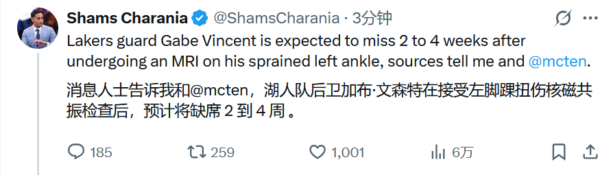 文森特预计缺席2-4周。湖人 ​​​​