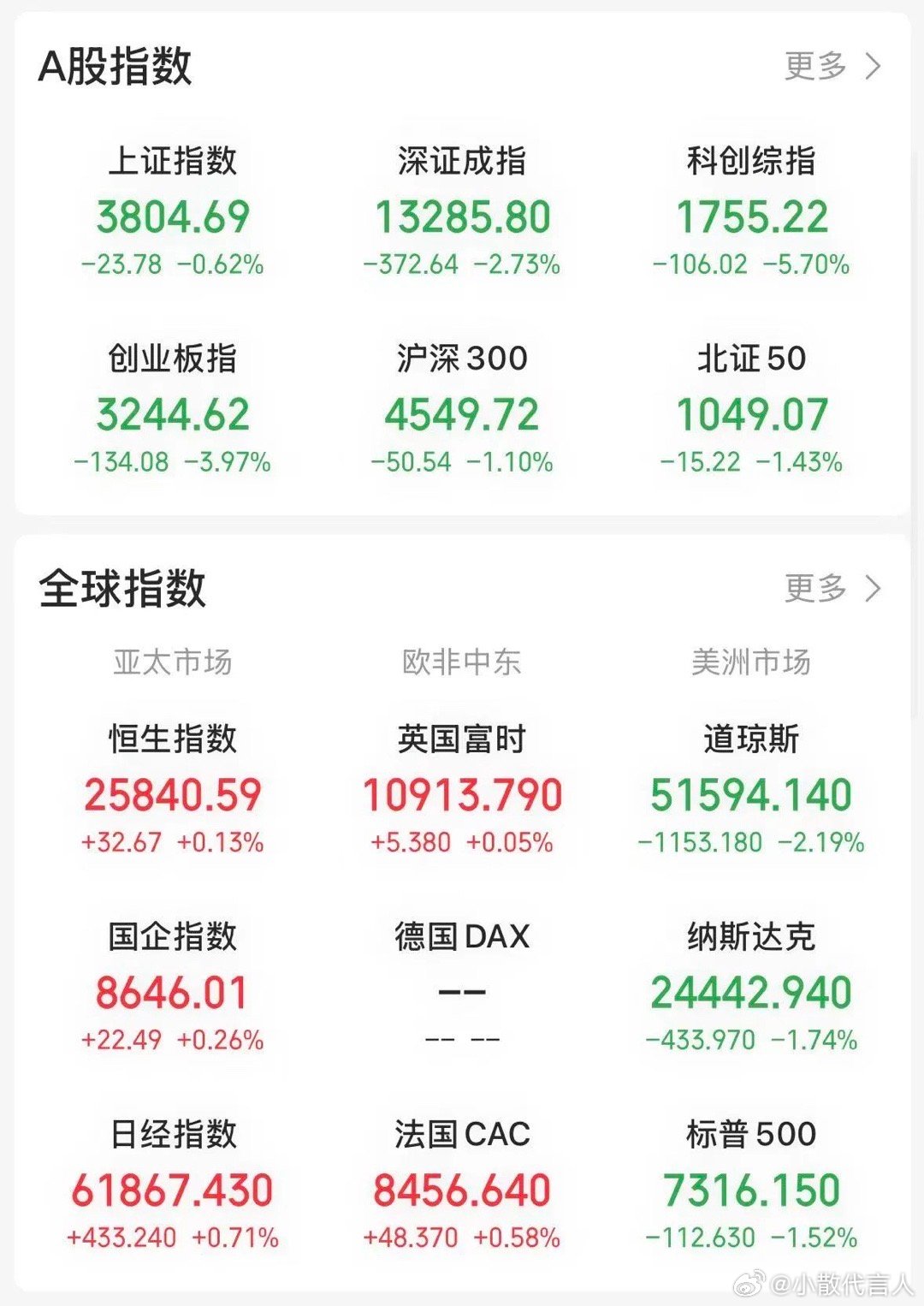 3800 点为关键整数关口，具备标志性意义。在集合竞价的最后一刻，“YYDS”权