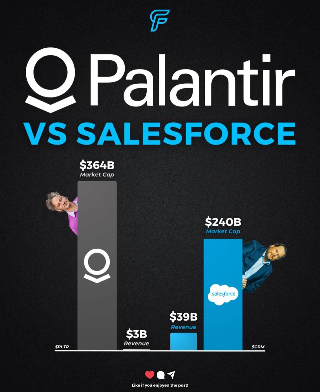 📊 Palantir市值碾压Salesforce？背后真相惊