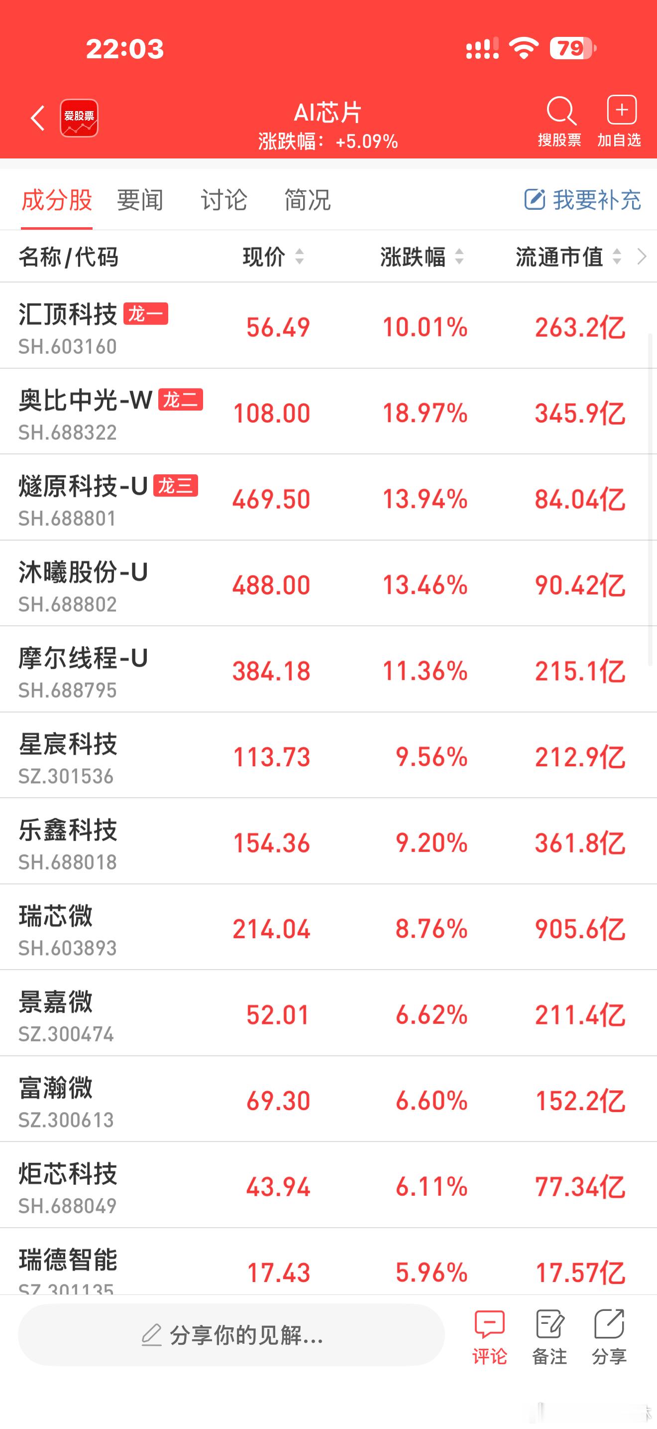 a股芯片  【寒武纪业绩高增！国产AI芯片公司密集报喜】国产AI芯片进入业绩兑现