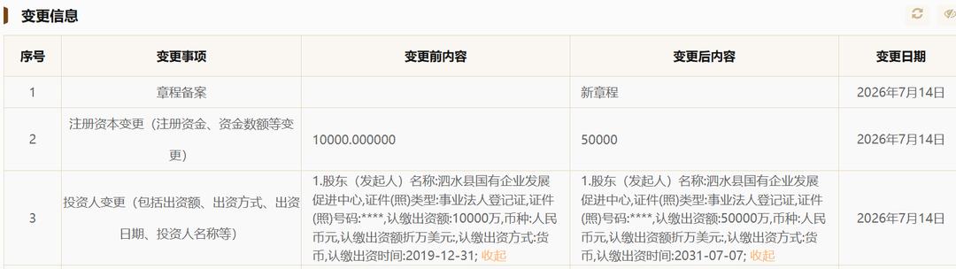 【泗水圣发城建增资4亿，下属企业涉执行引群众疑问】据国家企业信用信息公示系统、企