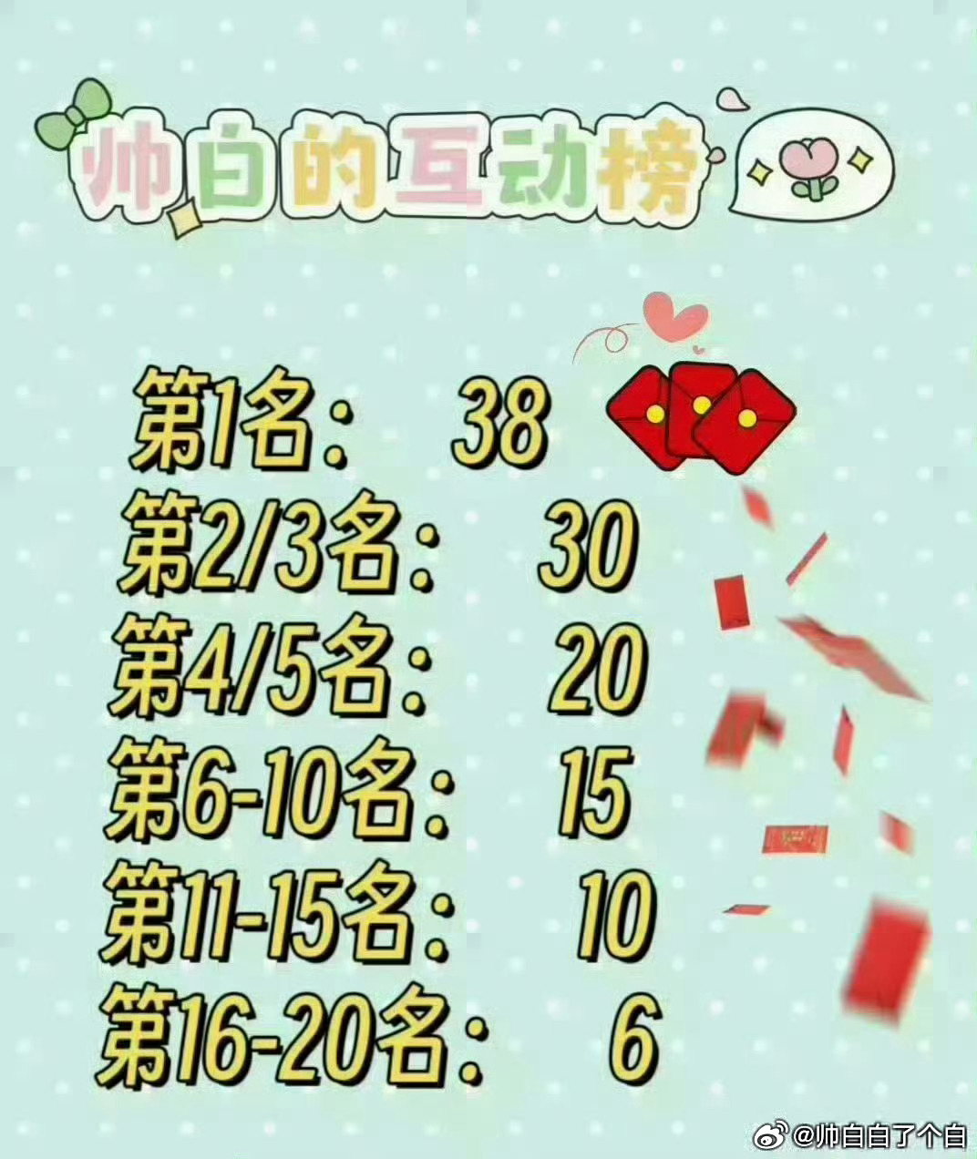 五月快乐本月互动榜来了⭐互动本月；转发不可删除；同一人参与不能超过两个账hao月