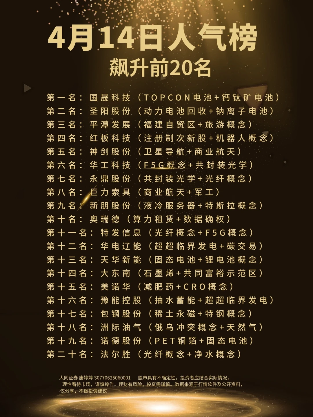 4月14日人气榜飙升前20名