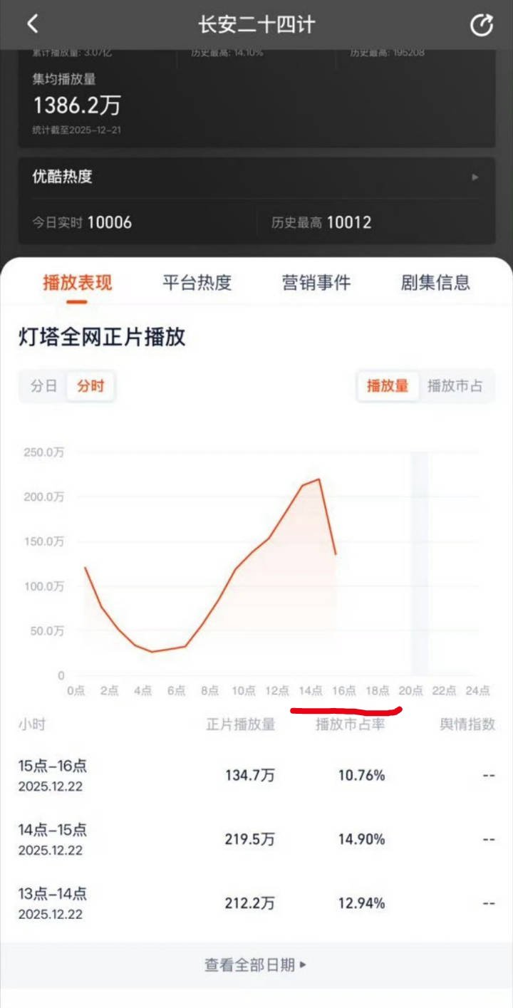 更新时间往下跳，就说假不假 