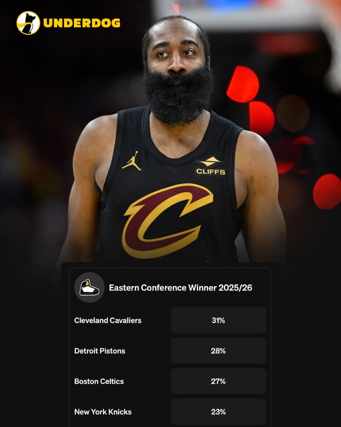 数媒：骑士队：— 六连胜— 最近12场比赛取得11胜1负的战绩自哈登交易以来，战