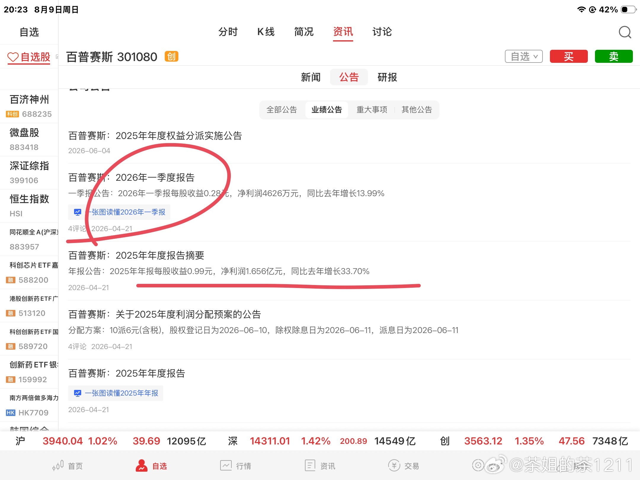 百普赛斯，日线突破口袋支点，周W双底突破，月线MACD零上金叉，日周月线共振金叉