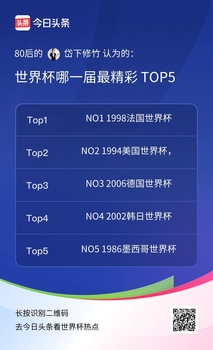 TOP5
作为80后，陪伴我们青春的世界杯，每一届都刻骨铭心。心中公认前五精彩赛