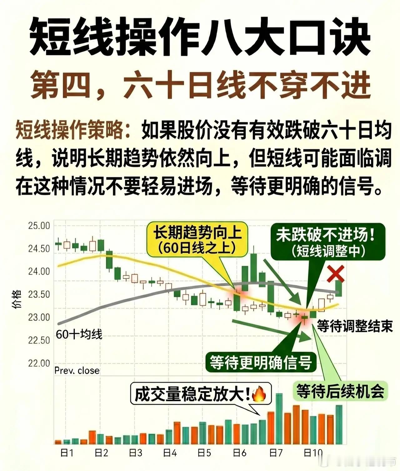 短线操作八大口诀（深度解析版）第一：五日线不跌破，死拿待涨* 策略核心：股价依托