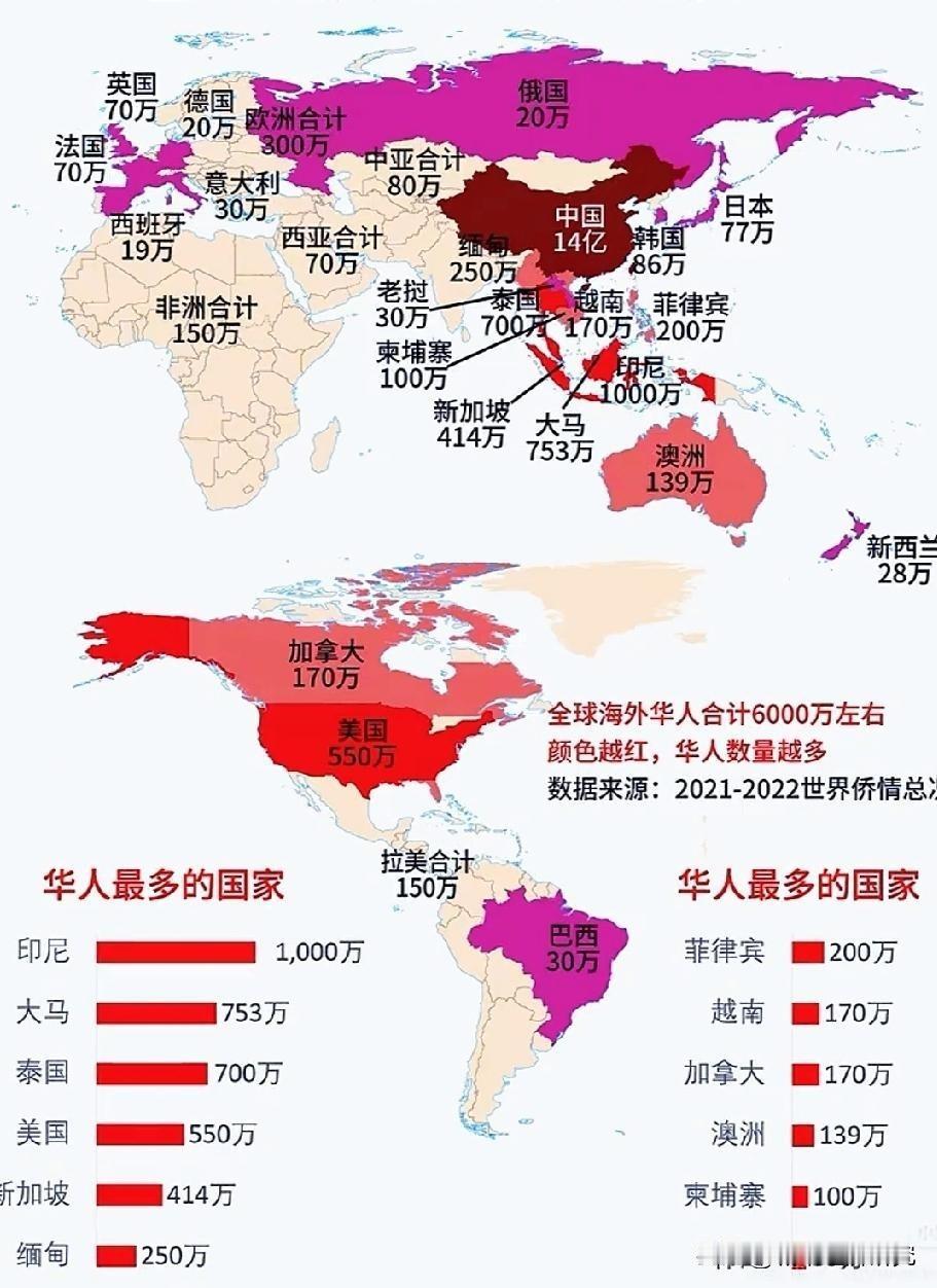 全球各国以及地区华人数量分布数据水平情况，图片里属于全球各国以及地区华人分布数据