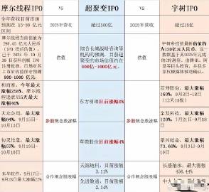 摩尔线程，宇树科技，超聚变三家公司IPO数据对比：<br />摩尔线程...