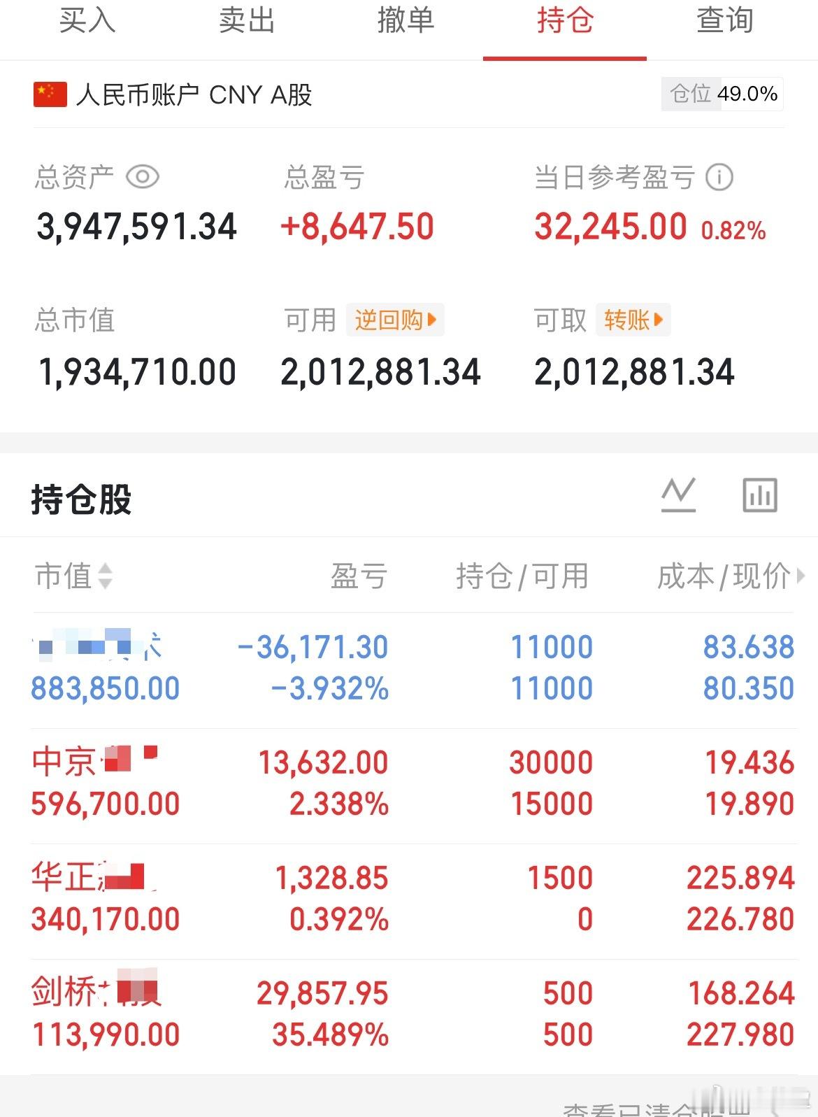 昨天确认市场情绪拐点，题材情绪高潮，科技分歧，今天科技轮动上涨，情绪继续延续强度