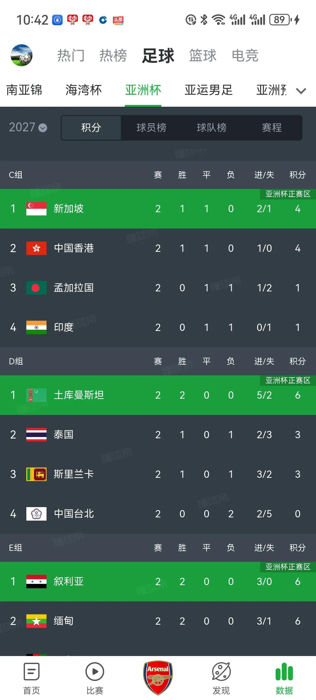 14亿人口连亚洲杯都打不进！说的是你，印度[捂脸]印度比国足还要菜啊，亚洲杯预选