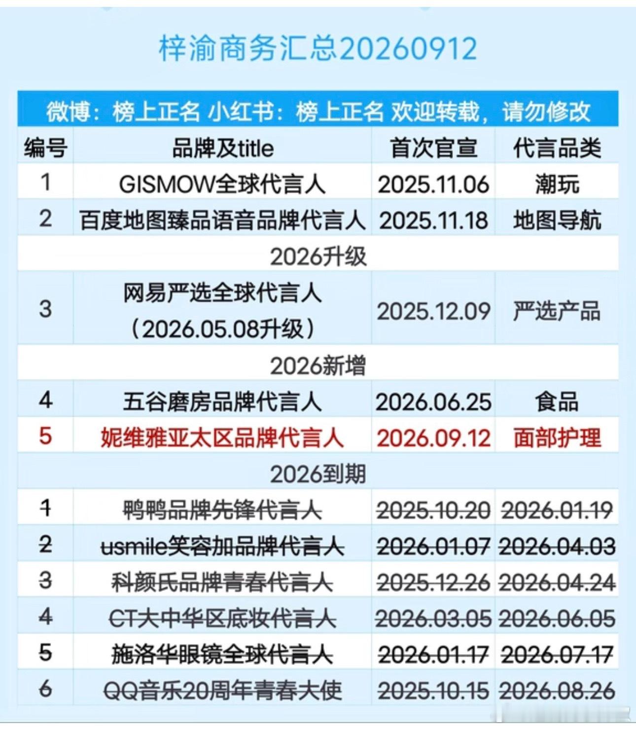 啊[傻眼]他怎么掉这么多，好多短代 ​​​