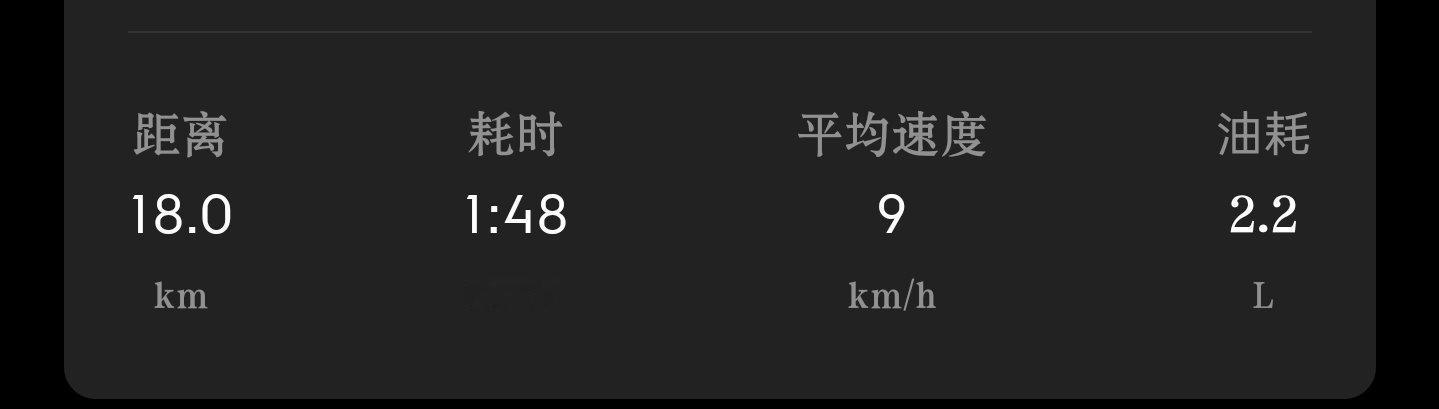 创纪录了[捂嘴哭]，之前最慢一次是1:41 ​​​