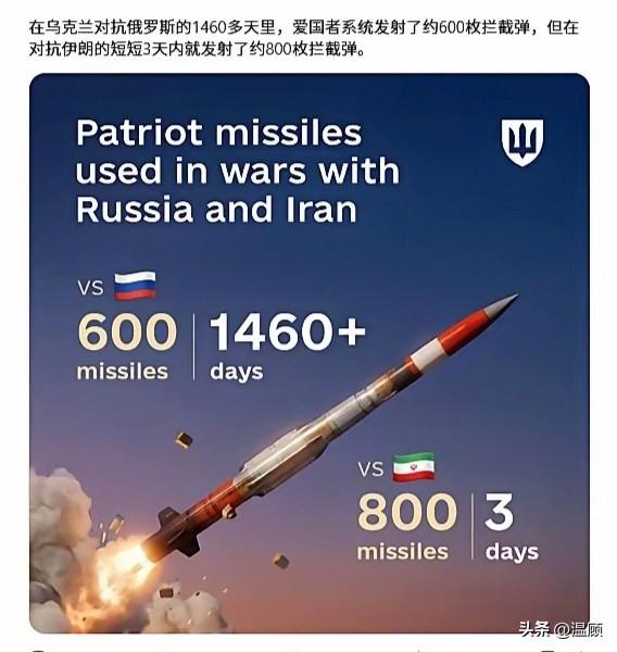 是亲三分向…乌克兰抱怨说：在乌克兰对抗俄罗斯的1460多天里，爱国者系统发射了约
