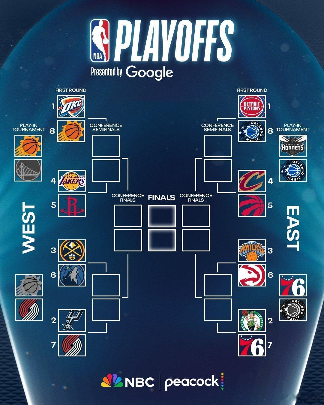 太阳淘汰勇士，季后赛所有种子球队设定NBA