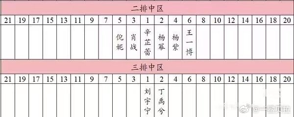 无奖竞猜一下博博这次的微博之夜会上座吗 