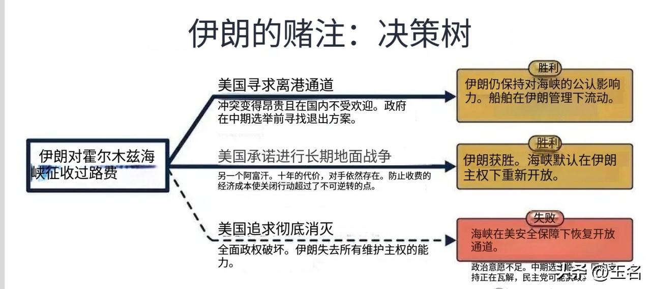 随着阶段性的停战，市场正在完成从“避险+通胀”向“成长+修复”的暴力切换；当然也