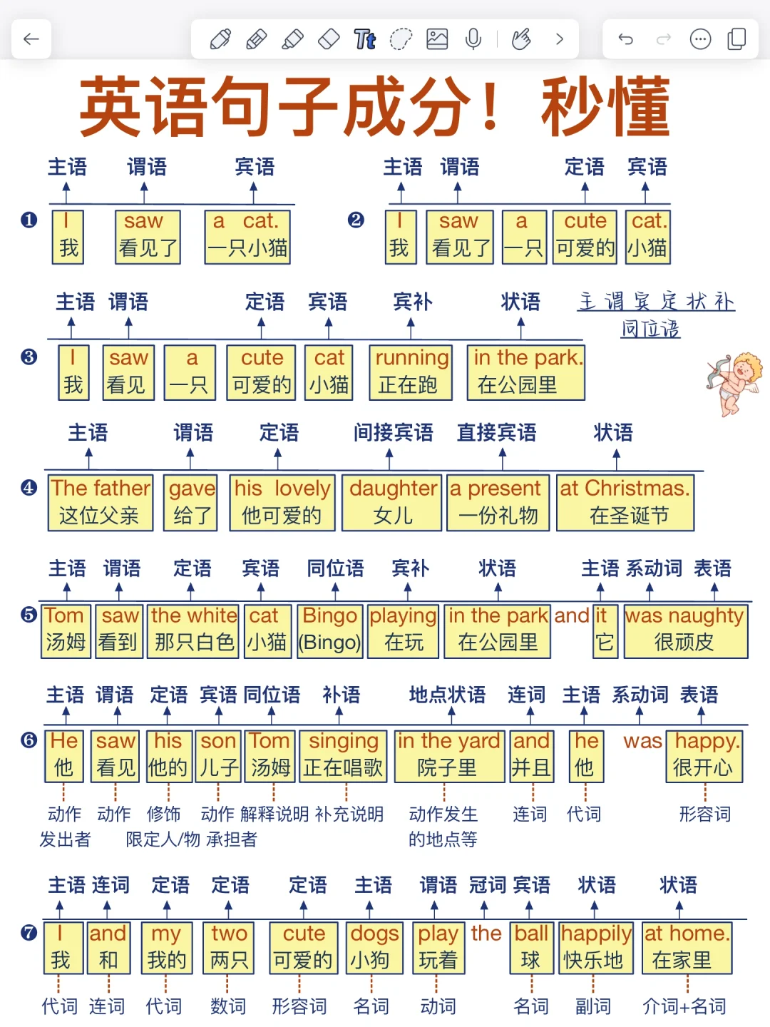 一篇秒懂英语句子成分！真！的！很！重！要