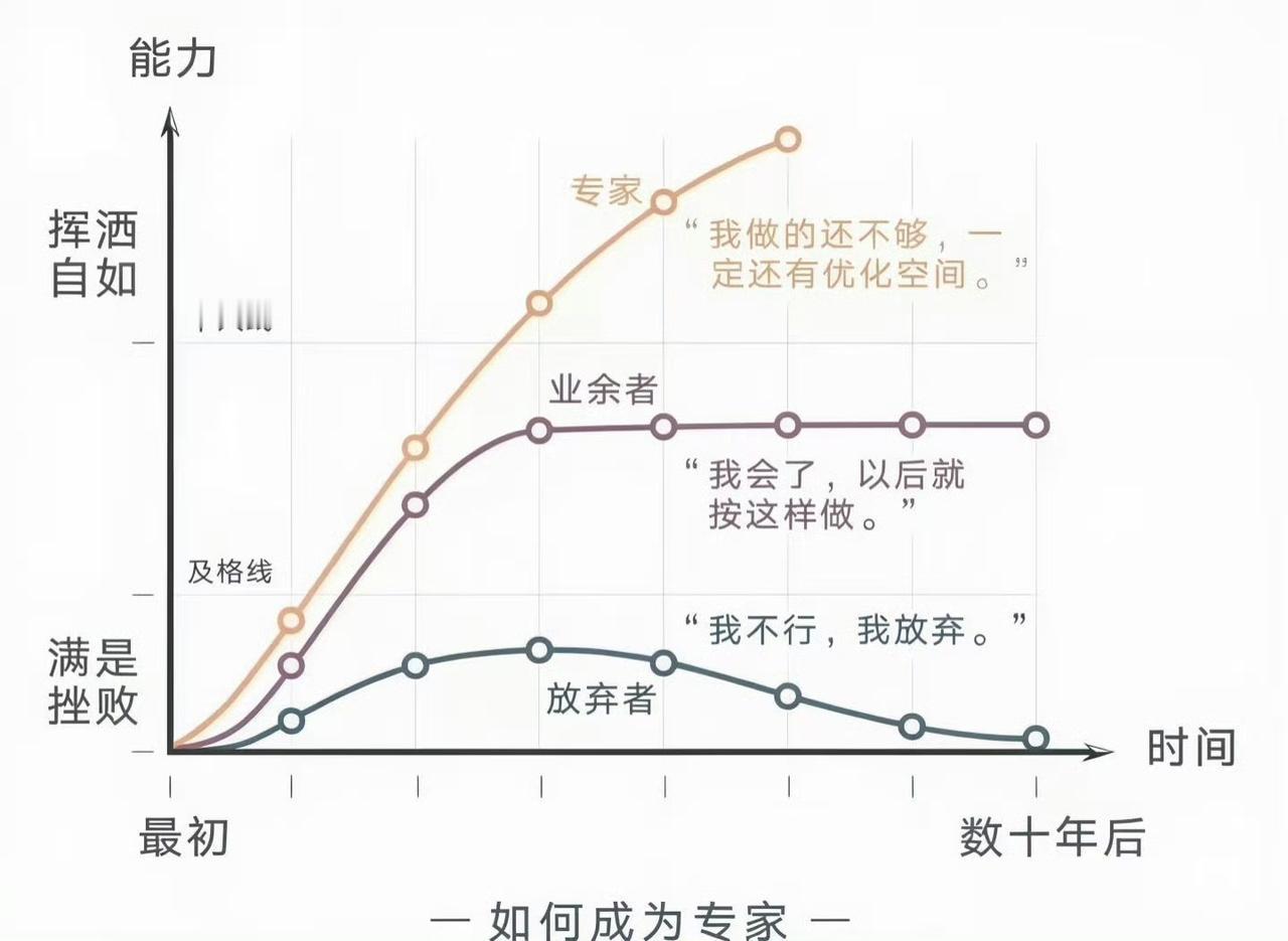 如何成为一个行业领域的专家 ​​​