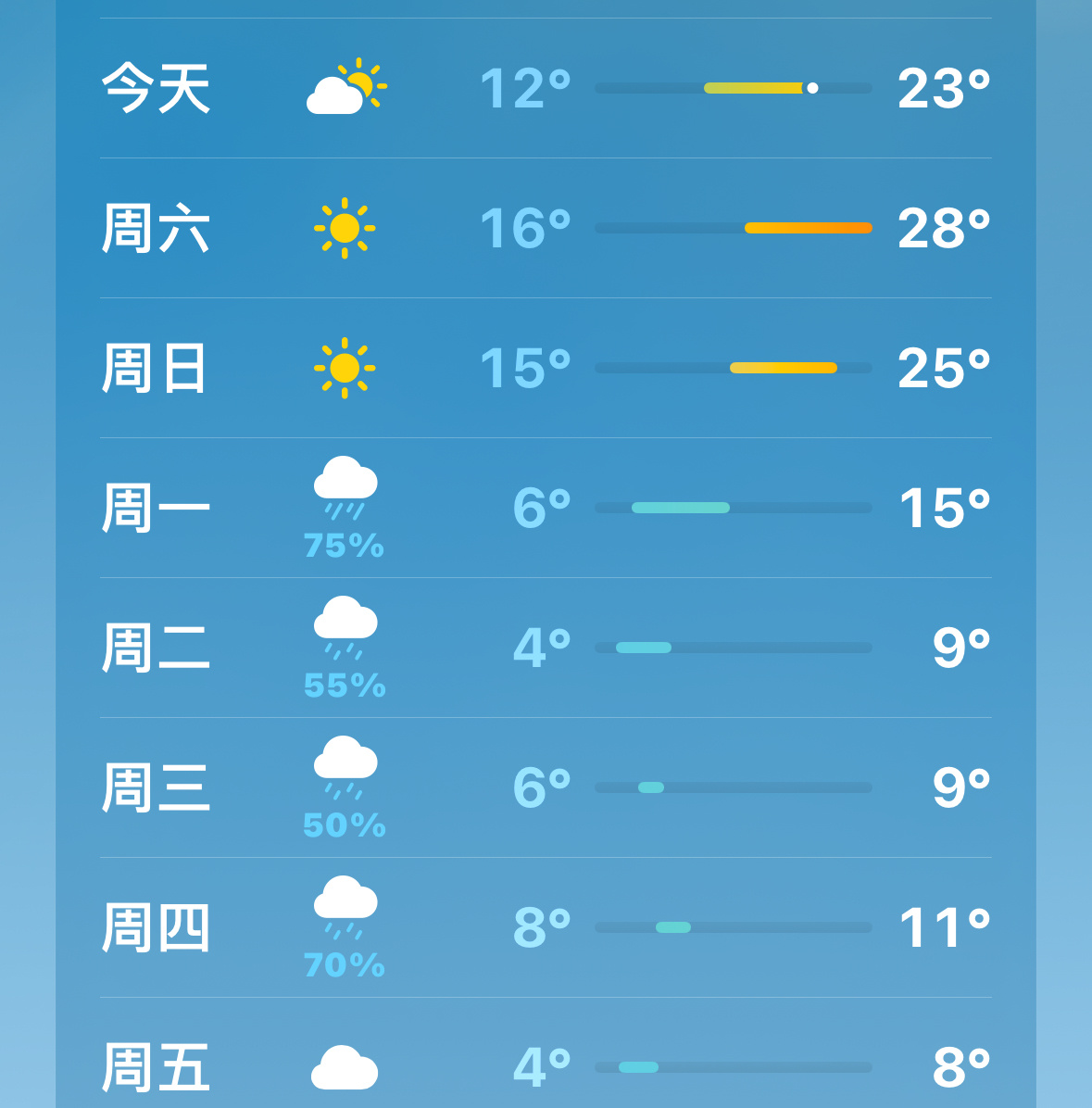 这个天气想怎样啊..一冷一热一冷 