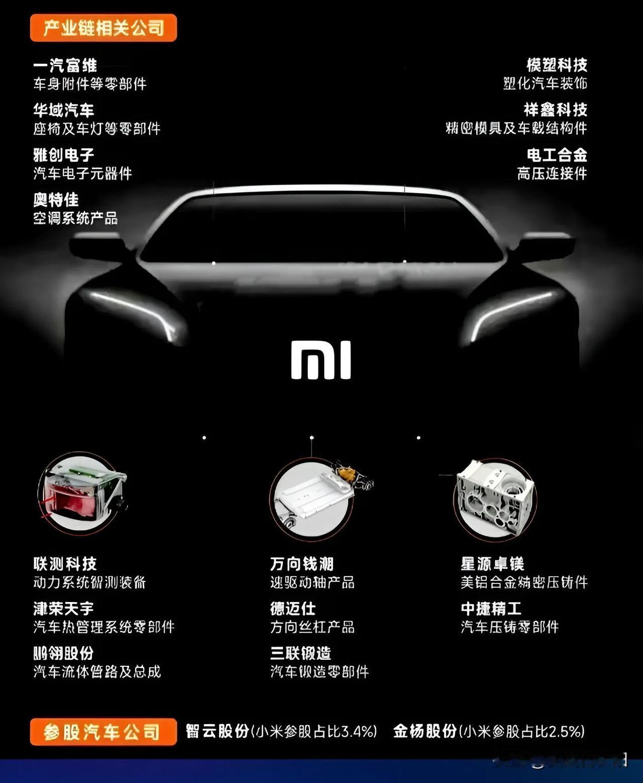 小米汽车即将上市，很多人已经开始围观了。新能源汽车价格战打响。小米汽车或许会取得