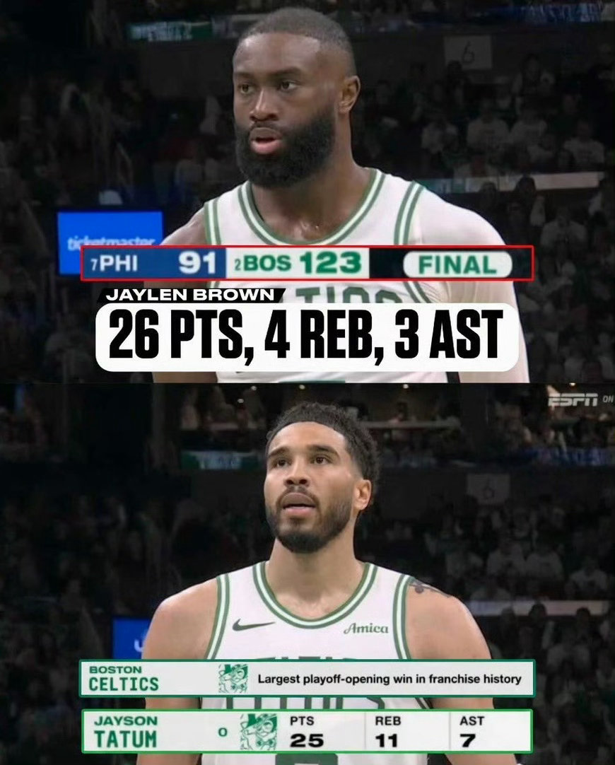 炸裂！NBA季后赛历史首次！同一天两场比赛狂虐30+分差，雷霆绿军主场横扫式屠杀